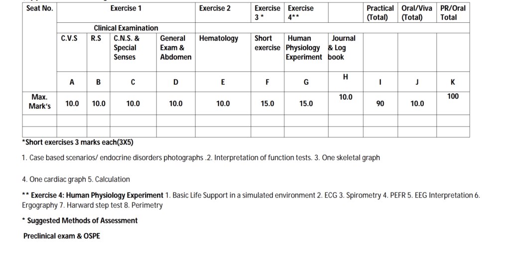 Practical Exams:  Relate Concepts to Clinical Cases